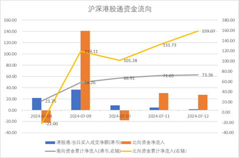 中加基金配置周报︱央行设立临时回购工具，海外通胀大幅下行  第11张