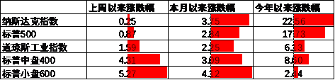 中加基金配置周报︱央行设立临时回购工具，海外通胀大幅下行  第16张