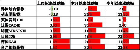 中加基金配置周报︱央行设立临时回购工具，海外通胀大幅下行  第17张