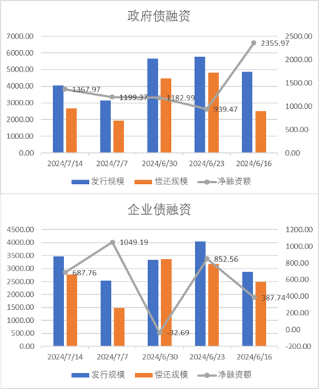 中加基金配置周报︱央行设立临时回购工具，海外通胀大幅下行  第19张