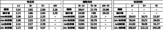 中加基金配置周报︱央行设立临时回购工具，海外通胀大幅下行  第20张