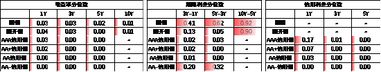 中加基金配置周报︱央行设立临时回购工具，海外通胀大幅下行  第22张