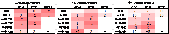 中加基金配置周报︱央行设立临时回购工具，海外通胀大幅下行  第23张