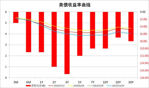 中加基金配置周报︱央行设立临时回购工具，海外通胀大幅下行  第26张