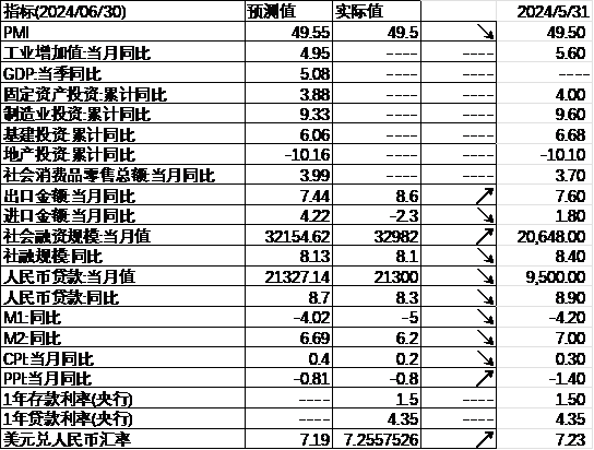 中加基金配置周报︱央行设立临时回购工具，海外通胀大幅下行  第27张