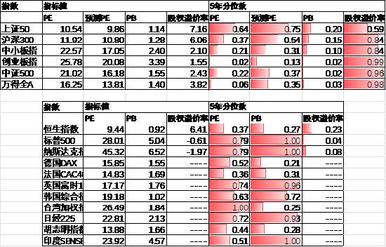 中加基金配置周报︱央行设立临时回购工具，海外通胀大幅下行  第29张