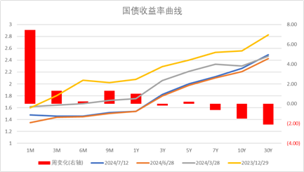 中加基金配置周报︱央行设立临时回购工具，海外通胀大幅下行  第31张