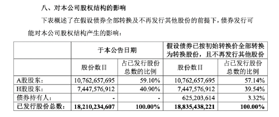 中国平安拟发行35亿美元可转债 年利率0.875%