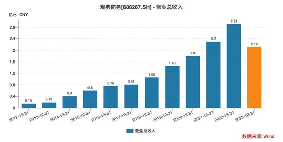 老板占用1.59亿，“无人机禁毒第一股”被立案！