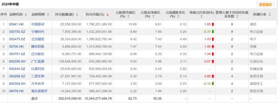 基金二季报，密集披露  第2张