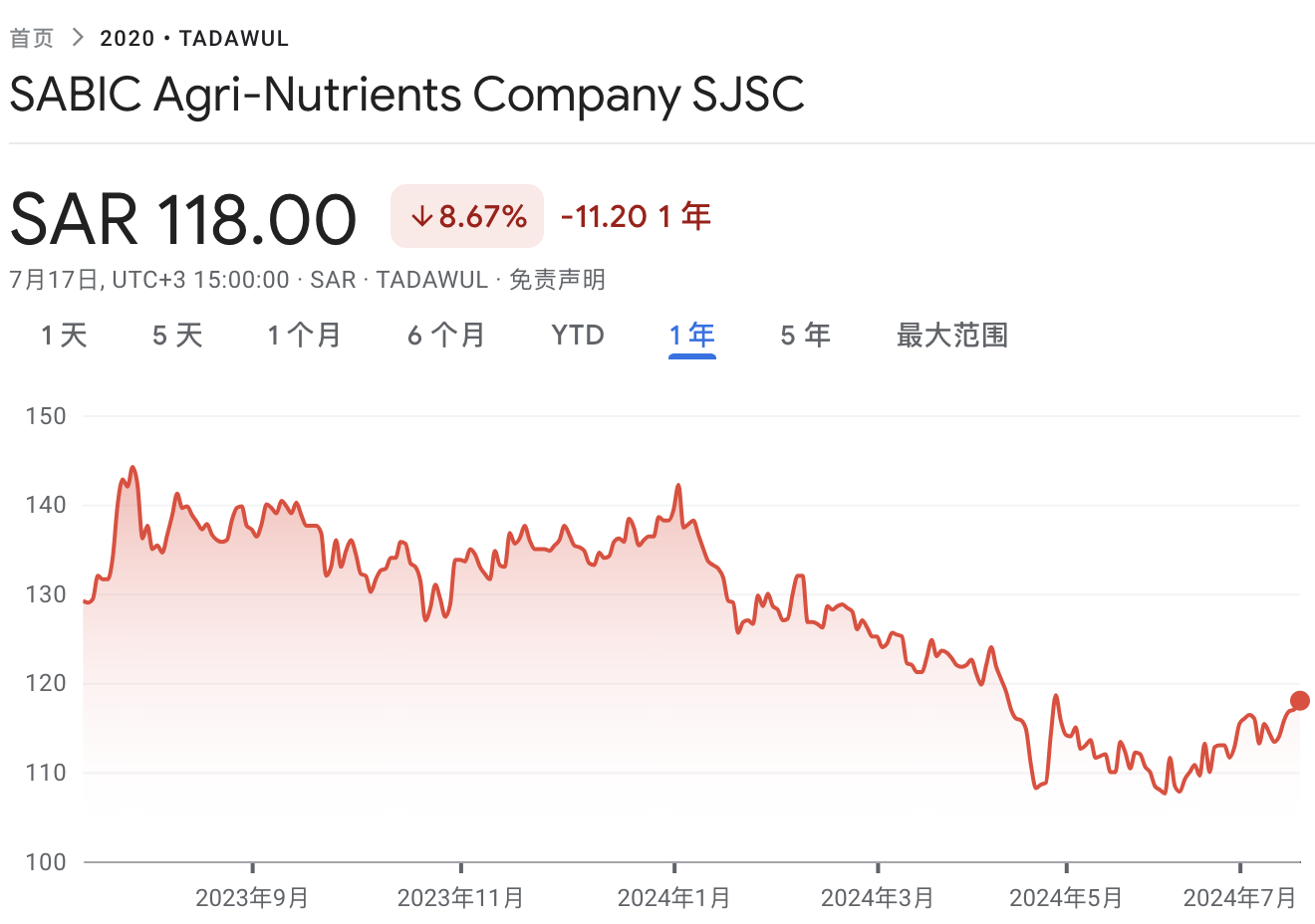 沙特ETF连续两日被“买爆”，“万亿资本支出周期”驱动中东股市