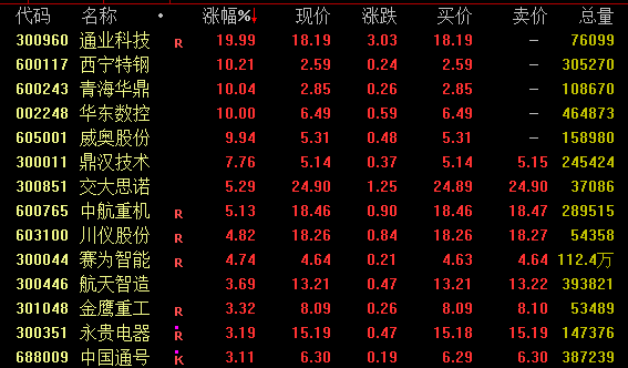 A股突然拉升！  第1张