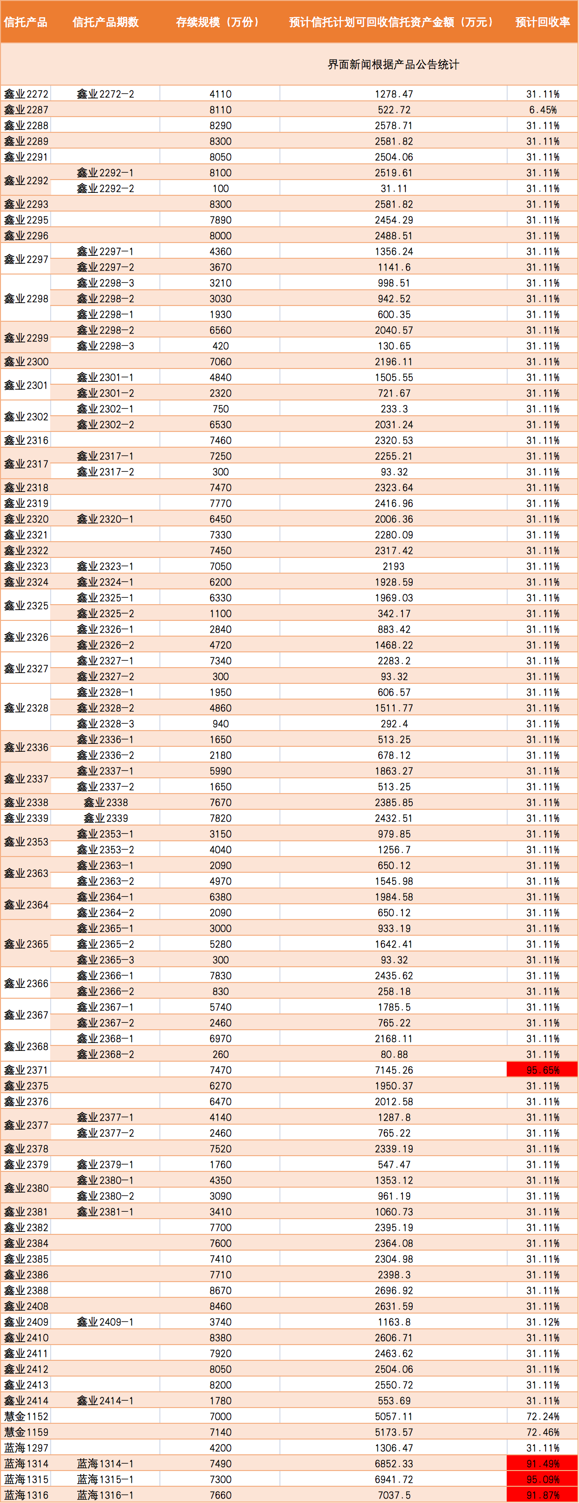 新时代信托100%股权的买家是谁？  第2张