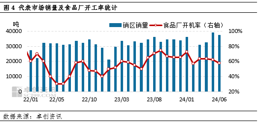 卓创资讯：三季度鸡蛋价格或延续季节性波动特点