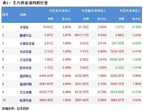 两市震荡反弹 半导体重获主力青睐！  第2张