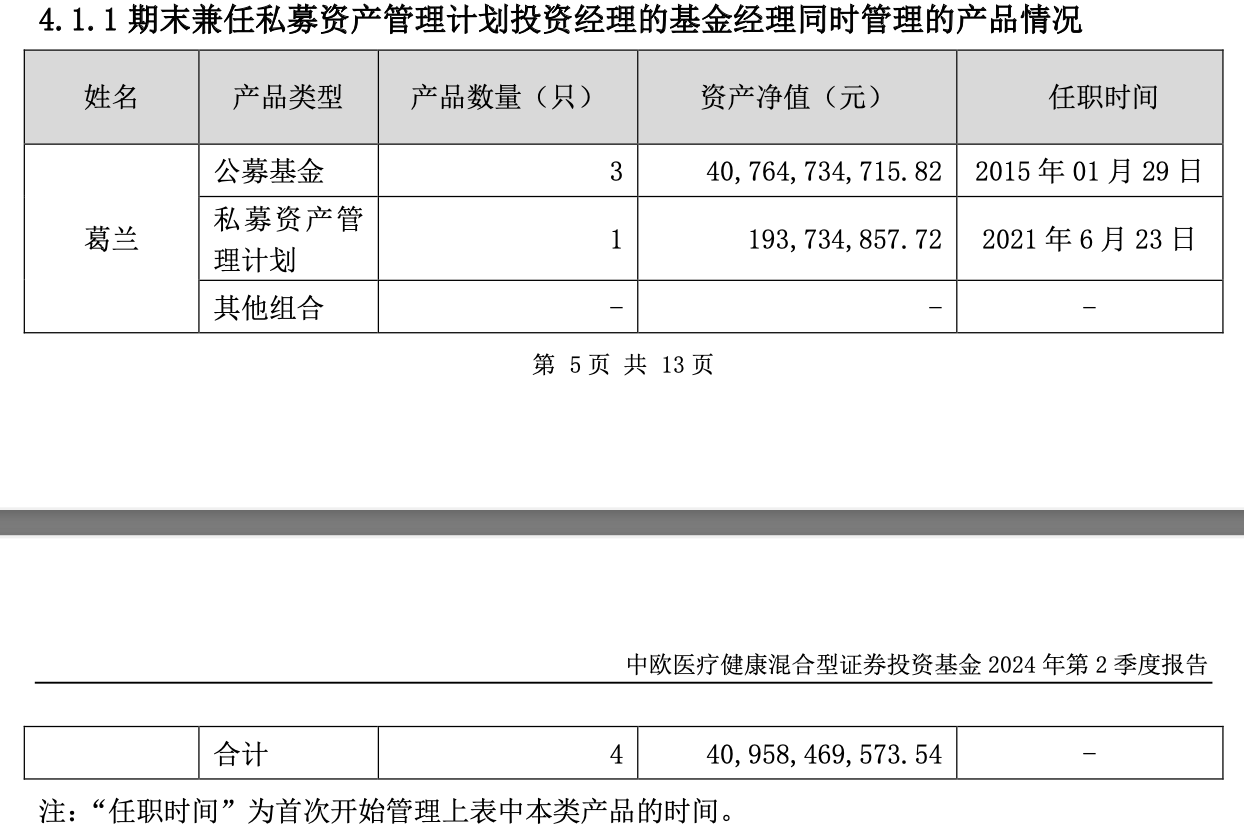 中欧医疗健康股票仓位升至三年最高，葛兰二季度增持华润三九、东阿阿胶  第1张