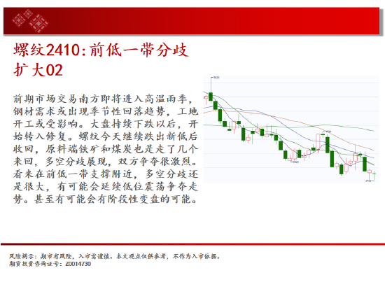 中天期货:棕榈回弹衰竭 白银承压大跌  第6张