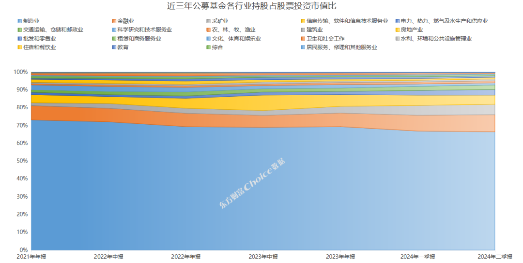 公募基金二季报数据榜单出炉！重仓持股TOP50新鲜出炉