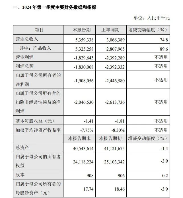 年薪高达750万！百济神州女高管辞职，此前两年每年涨薪超百万，默沙东高管接任  第2张