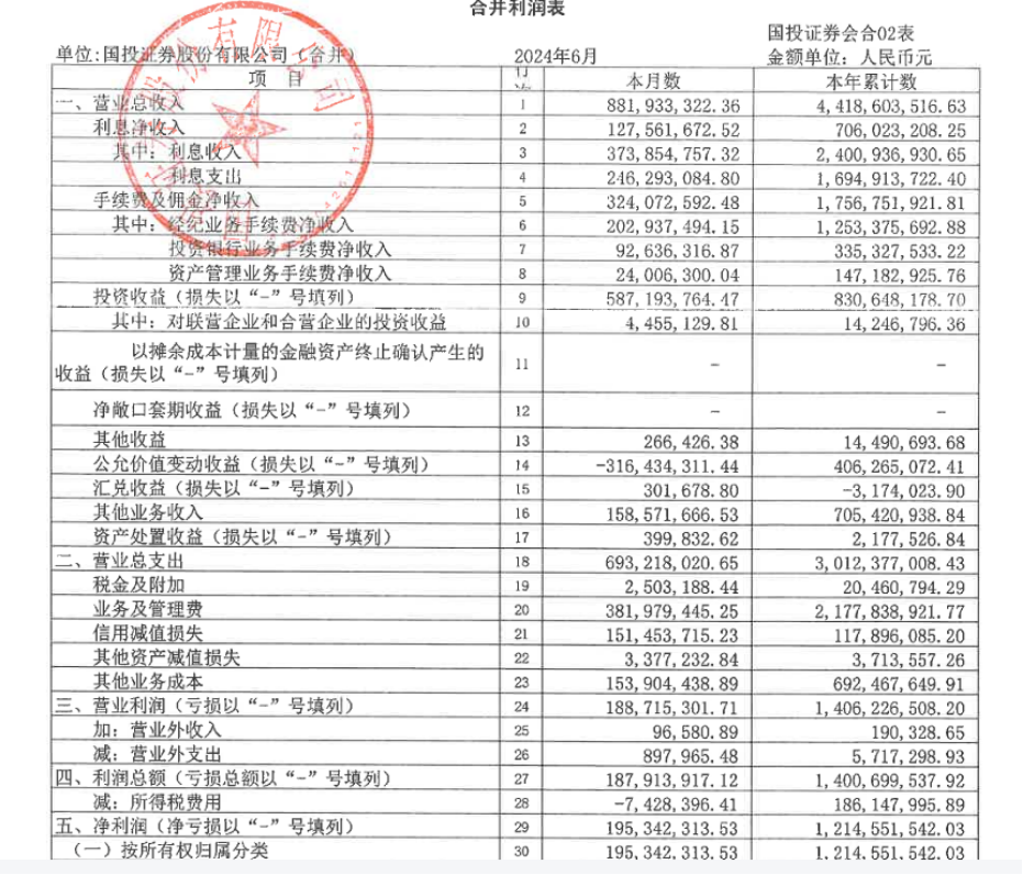 21家券商交中期成绩单！超七成净利下滑，这家竟逆袭第一  第2张