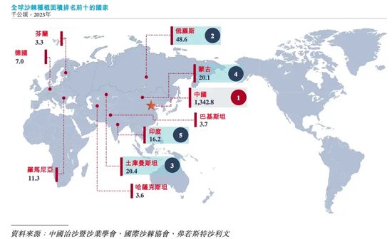 内蒙6旬老翁卖沙棘汁给日本人，干出一家IPO