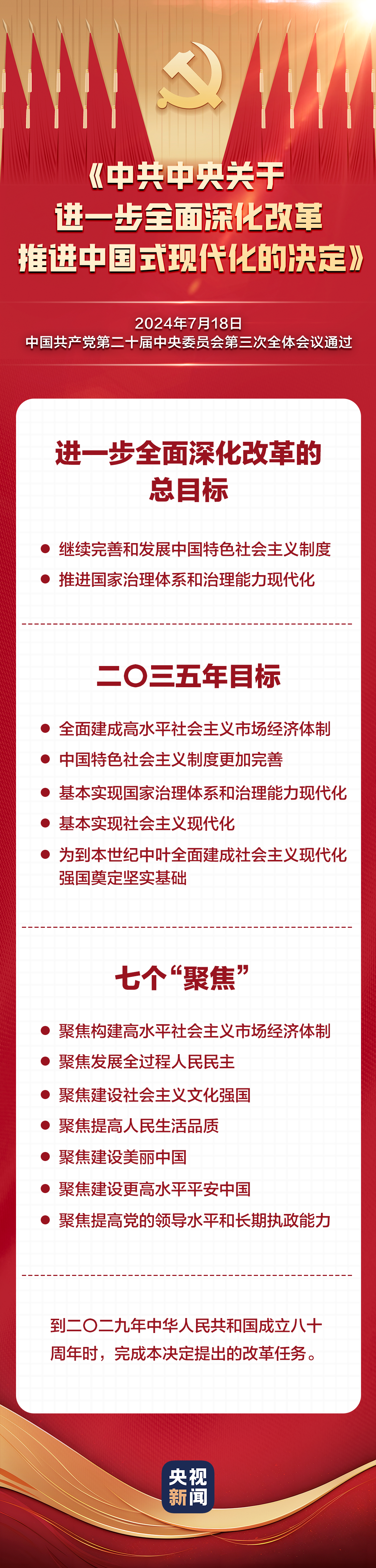 60条要点速览二十届三中全会《决定》  第1张