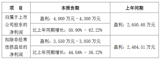 破发股唯万密封股东拟减持 上市募5.6亿国信证券保荐  第1张