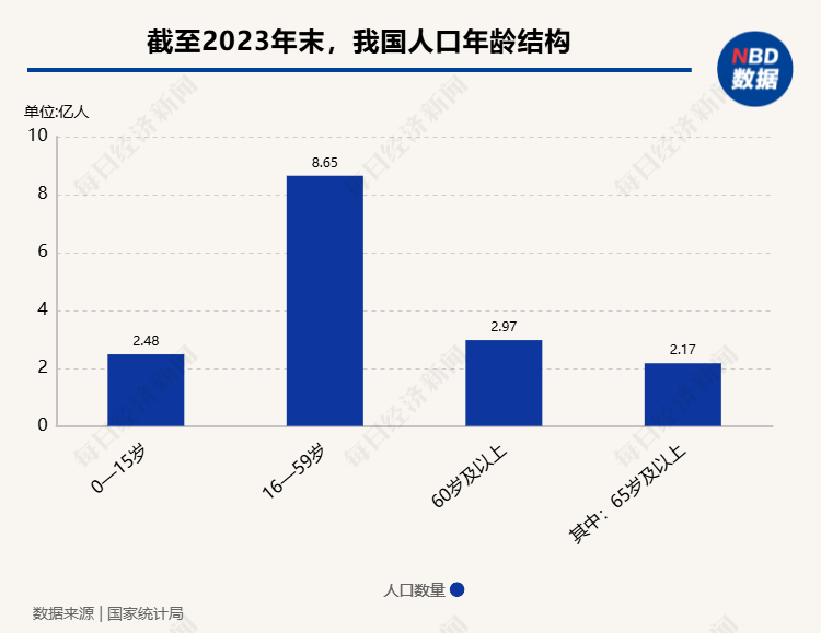 保险公司竞逐万亿养老赛道 中国太平养老社区再下一城  第1张