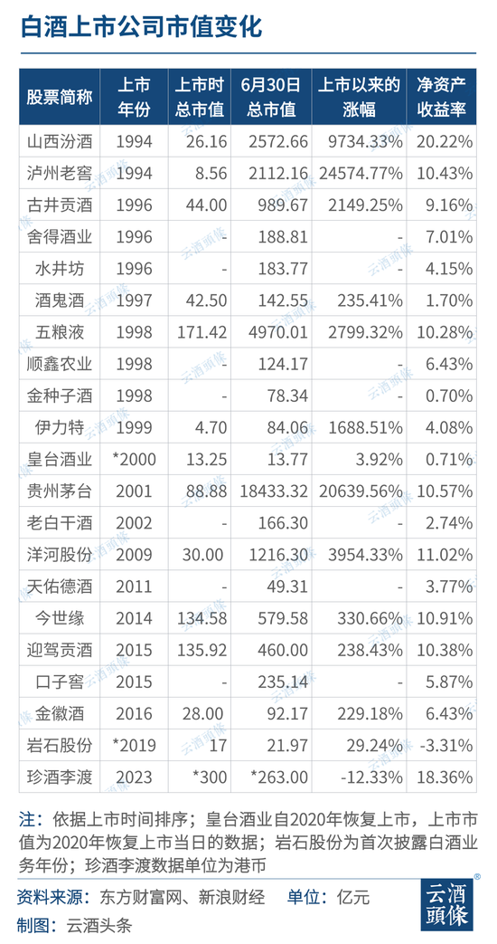 白酒股市30年关键性事件回顾：什么缔造了行业韧性？  第1张