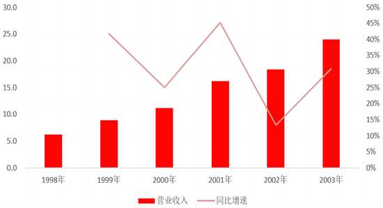 白酒股市30年关键性事件回顾：什么缔造了行业韧性？  第4张