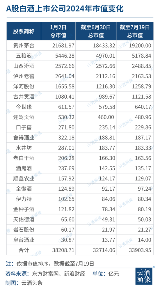 白酒股市30年关键性事件回顾：什么缔造了行业韧性？  第6张