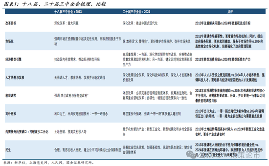 国金策略：比较学习“三中”公报精神，探讨贵金属交易空间与节奏  第1张