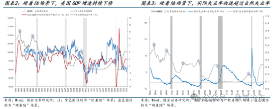 国金策略：比较学习“三中”公报精神，探讨贵金属交易空间与节奏  第2张