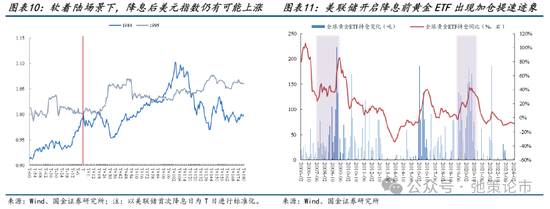 国金策略：比较学习“三中”公报精神，探讨贵金属交易空间与节奏  第6张