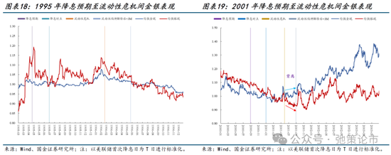 国金策略：比较学习“三中”公报精神，探讨贵金属交易空间与节奏  第11张