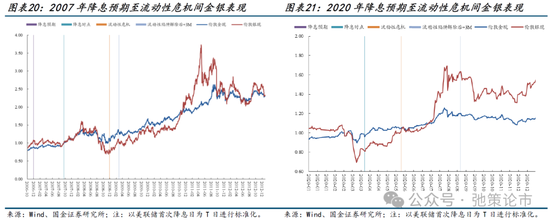 国金策略：比较学习“三中”公报精神，探讨贵金属交易空间与节奏  第12张