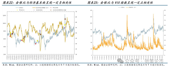 国金策略：比较学习“三中”公报精神，探讨贵金属交易空间与节奏  第13张