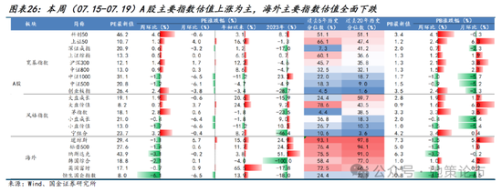 国金策略：比较学习“三中”公报精神，探讨贵金属交易空间与节奏  第16张