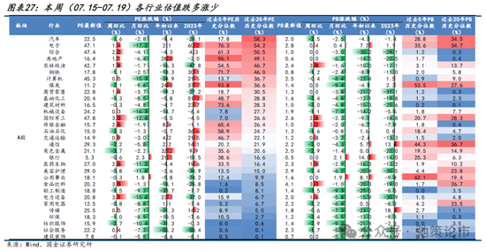 国金策略：比较学习“三中”公报精神，探讨贵金属交易空间与节奏  第17张