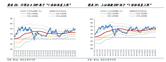 国金策略：比较学习“三中”公报精神，探讨贵金属交易空间与节奏  第18张