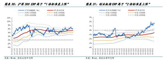 国金策略：比较学习“三中”公报精神，探讨贵金属交易空间与节奏  第19张