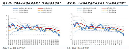 国金策略：比较学习“三中”公报精神，探讨贵金属交易空间与节奏  第20张