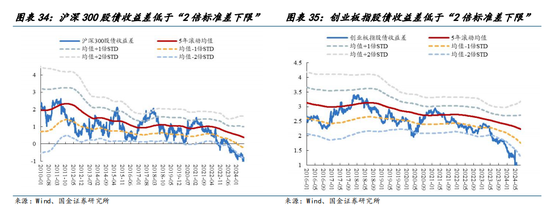 国金策略：比较学习“三中”公报精神，探讨贵金属交易空间与节奏  第21张