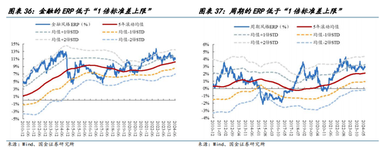 国金策略：比较学习“三中”公报精神，探讨贵金属交易空间与节奏  第22张