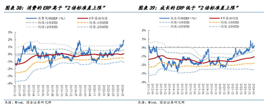 国金策略：比较学习“三中”公报精神，探讨贵金属交易空间与节奏  第23张