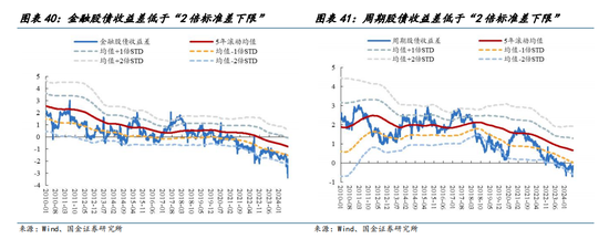 国金策略：比较学习“三中”公报精神，探讨贵金属交易空间与节奏  第24张