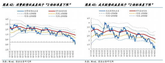 国金策略：比较学习“三中”公报精神，探讨贵金属交易空间与节奏  第25张