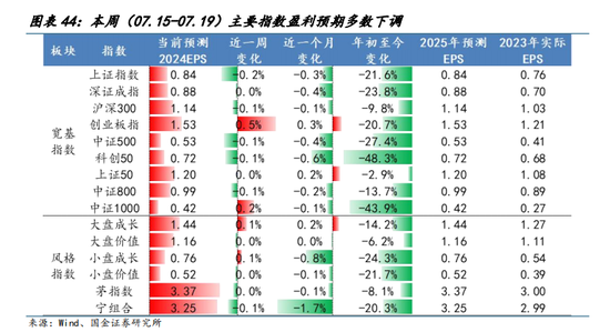 国金策略：比较学习“三中”公报精神，探讨贵金属交易空间与节奏  第26张