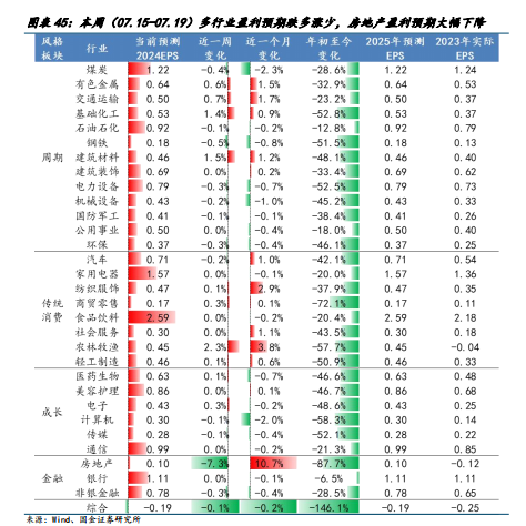 国金策略：比较学习“三中”公报精神，探讨贵金属交易空间与节奏  第27张