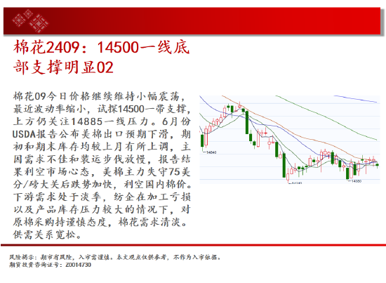 白银区间回落 短期存在反弹可能  第14张